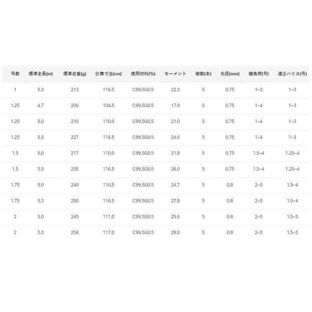 Gamakatsu（がまかつ） がま磯 スーパープレシード 1.5号-5.0m / 磯竿