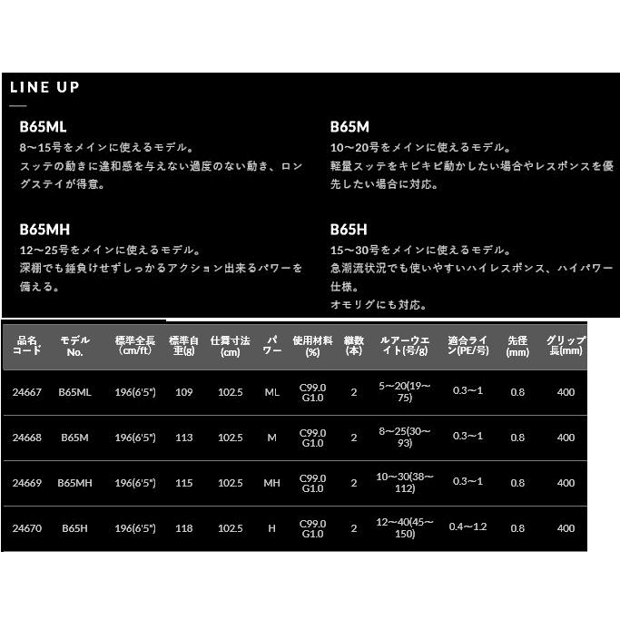 Gamakatsu（がまかつ） ラグゼ スピードメタル S B65M (ベイト) / イカ