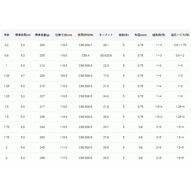 Gamakatsu（がまかつ） がま磯 スーパープレシード 0.6号-5.3m / 磯竿 