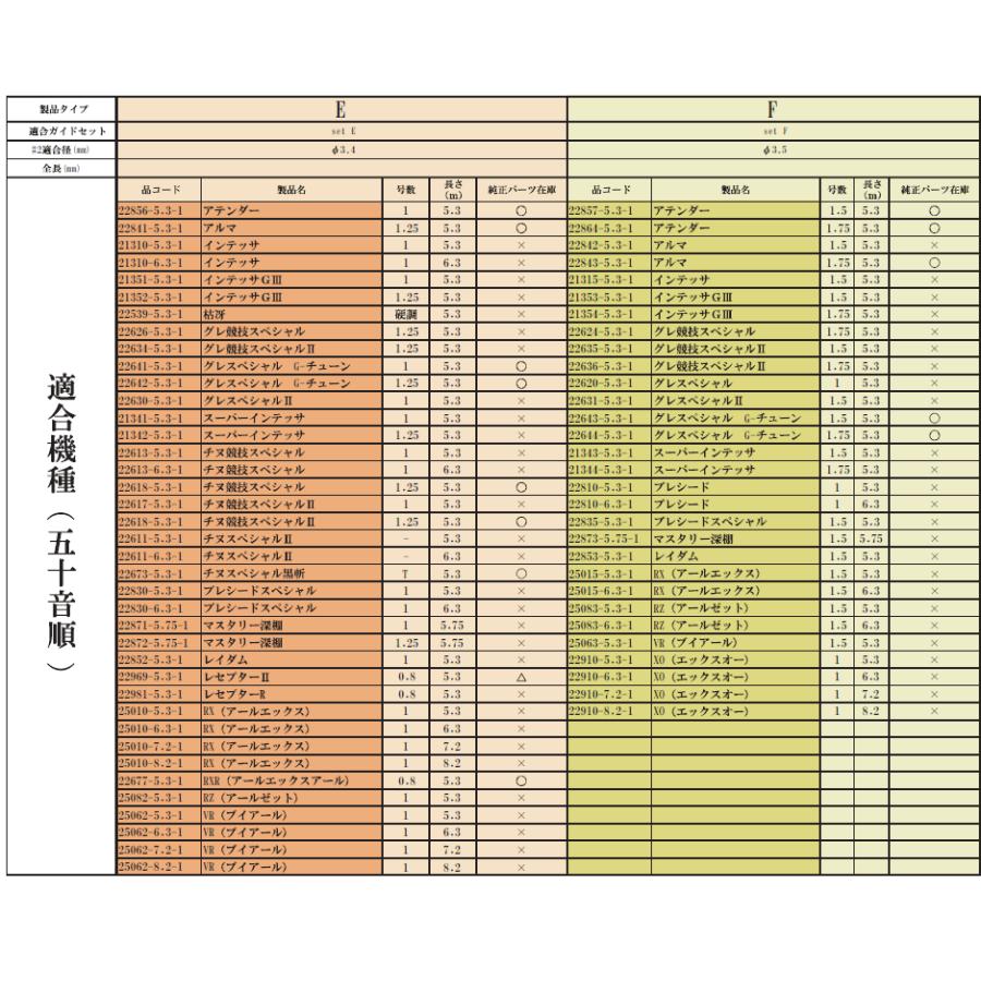 Gamakatsu 磯竿 がまかつ がま磯 Re穂先 スーパートップ2 A Gamakatsu 磯竿 がまかつ がま磯 Re穂先 スーパートップ2 A