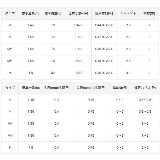 Gamakatsu（がまかつ） がまちぬ いかだ 凪斬(なぎり) M 1.55m / 筏竿