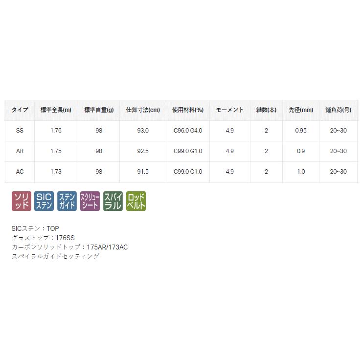Gamakatsu（がまかつ） 船竿 デッキステージ カワハギ SS 176