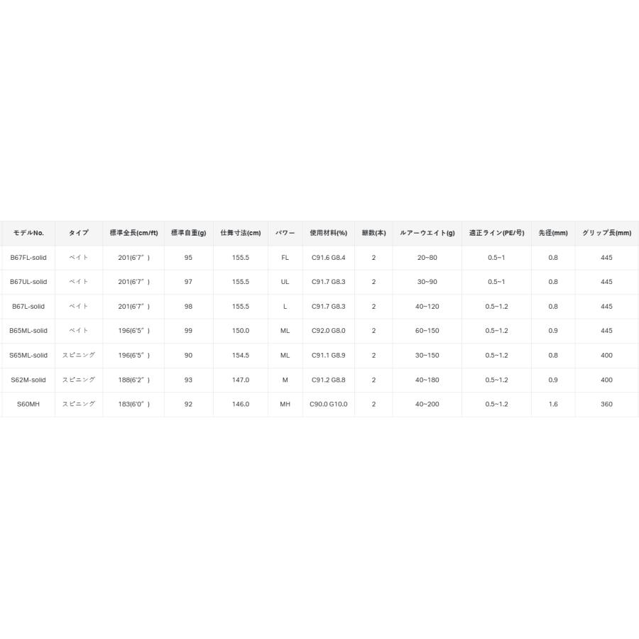 【公式】 がまかつ ラグゼ 桜幻 鯛ラバーXX B67UL-solid ベイトモデル / タイラバロッド (OT) 【QGW7374440186】(26795円)