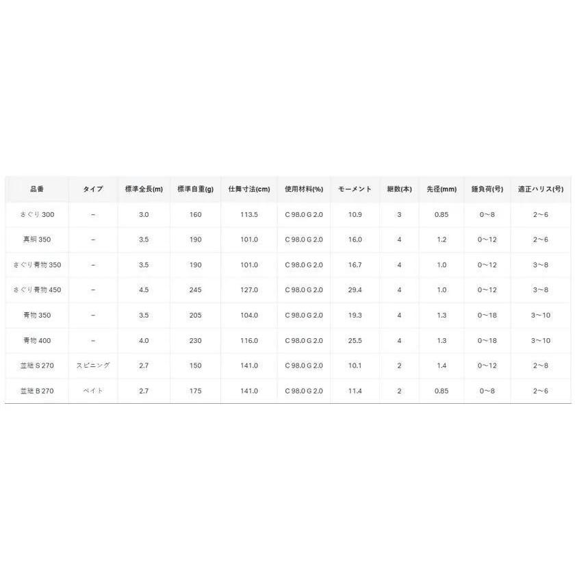 Gamakatsu（がまかつ） 海上釣堀 コアスペック3 さぐり青物 3.5m
