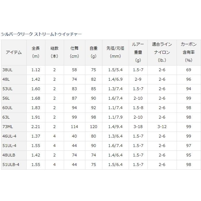 DAIWA（ダイワ） 20 シルバークリーク ストリームトゥイッチャー 46UL