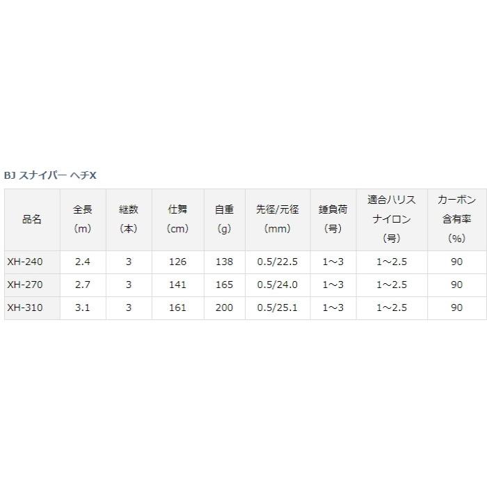 DAIWA（ダイワ） 20 BJ スナイパー ヘチX XH-270 / ヘチ竿 チヌ 黒鯛