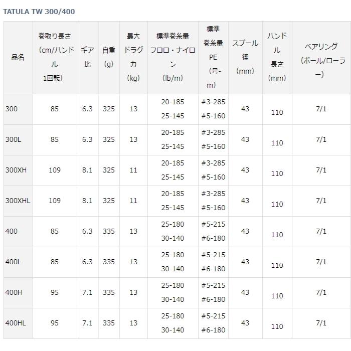 DAIWA（ダイワ） 21 タトゥーラ TW 300XH (右ハンドル) / ベイトリール