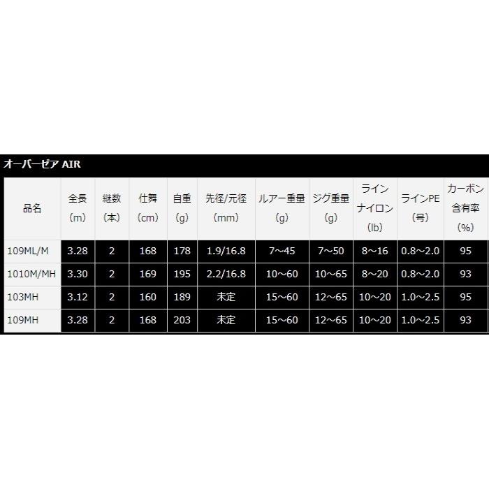 DAIWA（ダイワ） ルアーロッド 20 オーバーゼア AIR 109ML/M / daiwa