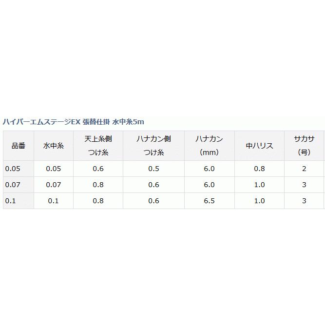 DAIWA（ダイワ） ハイパーエムステージEX 張替仕掛 4m 0.1号 / 鮎