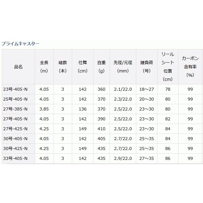 DAIWA（ダイワ） 投げ竿 21 プライムキャスター 27号-425・N / daiwa