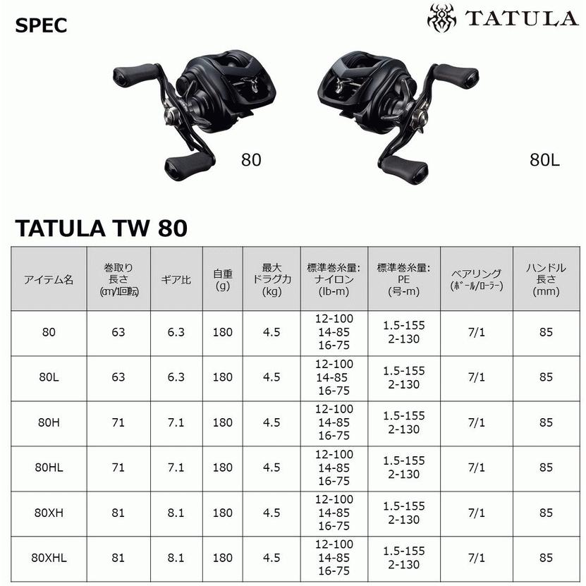 DAIWA（ダイワ） タトゥーラ TW 80H 右ハンドル / ベイトリール / 釣具