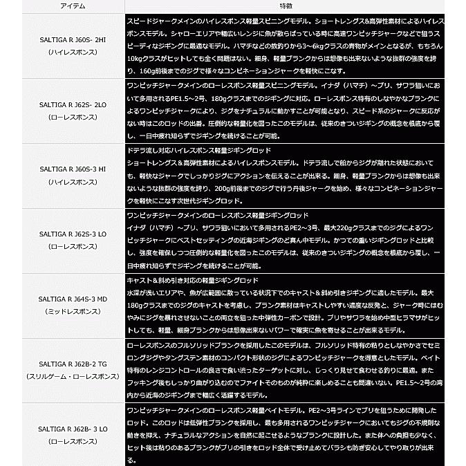 DAIWA（釣り） ダイワ ソルティガ R J62S-2 LOローレスポンス