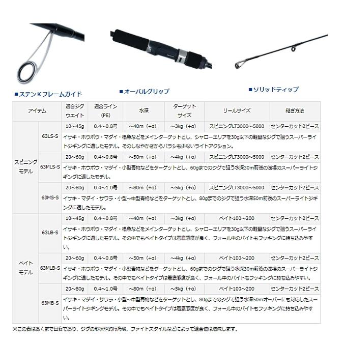 ダイワ 21 ヴァデル SLJ エアポータブル マルチピース ベイトモデル 63LB-S / ジギングロッド / daiwa / 釣具の画像