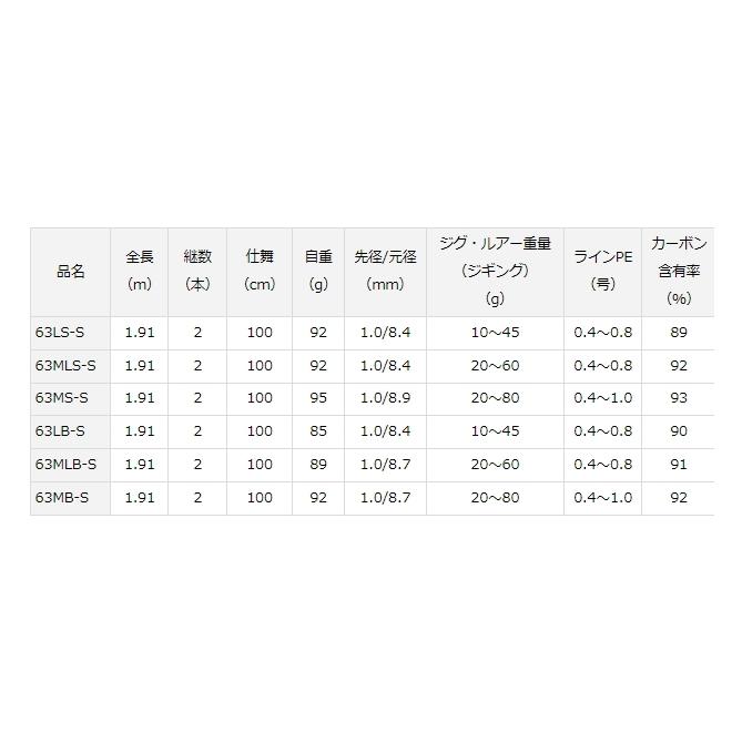 ダイワ 21 ヴァデル SLJ エアポータブル マルチピース ベイトモデル 63LB-S / ジギングロッド / daiwa / 釣具の画像