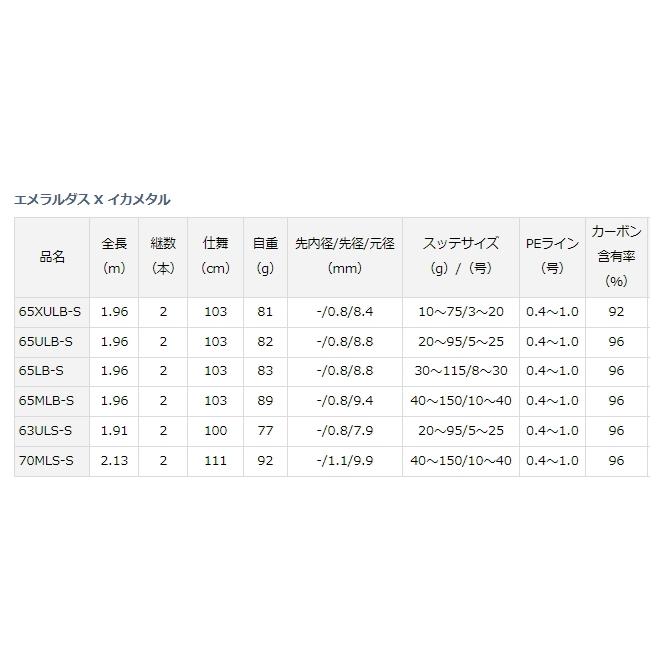 イカメタルX 65XULB-S ダイワ エメラルダス X イカメタル 65ULB-S [2021年モデル