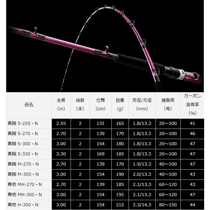 DAIWA（釣り） - 船竿 ダイワ リーオマスター SX 真鯛 M-270・N / daiwa / 釣具