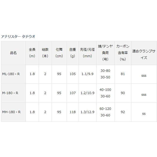 DAIWA（ダイワ） 船竿 20 アナリスター タチウオ ML-180 ベイトモデル