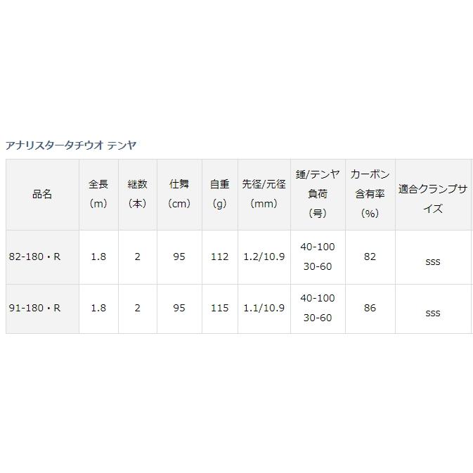 DAIWA（ダイワ） 船竿 20 アナリスター タチウオテンヤ 91-180・R
