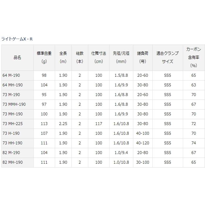 DAIWA（ダイワ） 船竿 20 ライトゲームX 73 M-190・R ベイトモデル