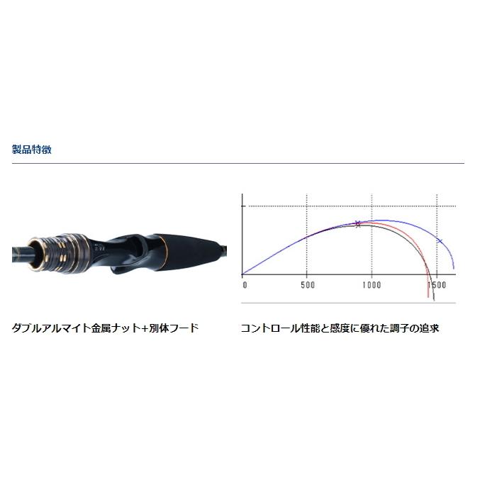 DAIWA（ダイワ） 船竿 20 ライトゲームX 73 HH-190・R ベイトモデル