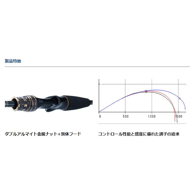 船竿 ダイワ 20 ライトゲームX 82 M-190・R ベイトモデル / daiwa / 釣具｜tsuribitokan｜02