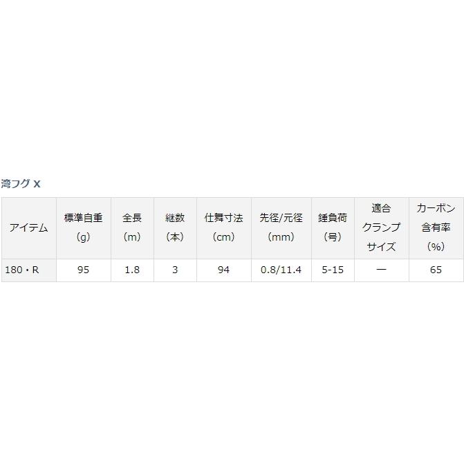 DAIWA（ダイワ） 船竿 20 湾フグ X 180・R / daiwa / 釣具