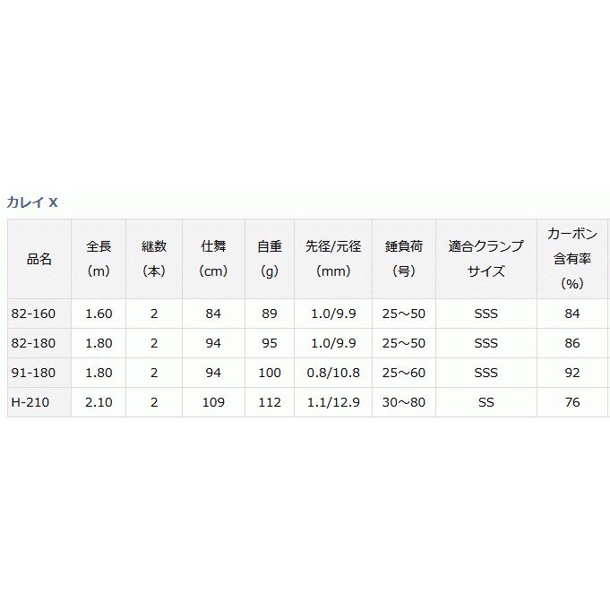 DAIWA（ダイワ） 船竿 21 カレイ X 82 H-210 / daiwa / 釣具