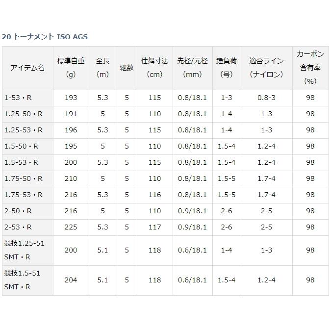 DAIWA（ダイワ） 磯竿 20 トーナメント ISO AGS 競技1.5-51 SMT・R