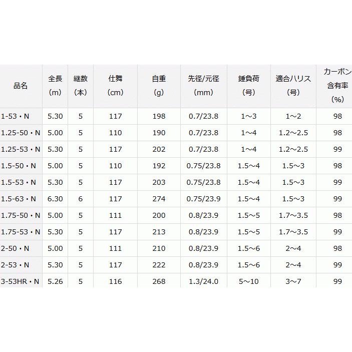 DAIWA（ダイワ） 磯竿 波濤 1.25-53・N / daiwa / 釣具 : フィッシング