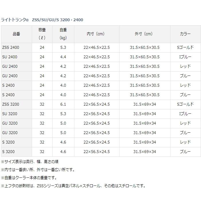 ダイワ クーラーボックス ライトトランクα SU 3200 Iブルー (SP)｜tsuribitokan｜04