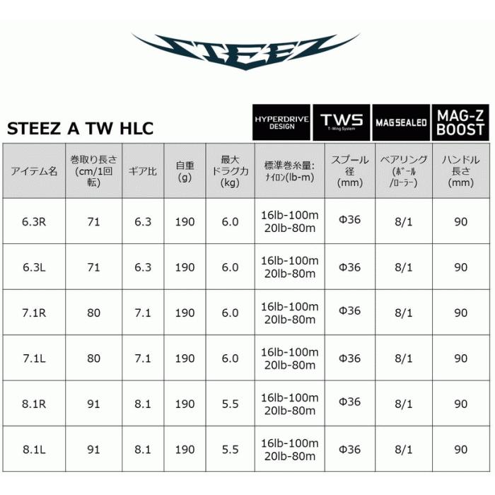 DAIWA（ダイワ） スティーズ A TW HLC 8.1R 右ハンドル / リール