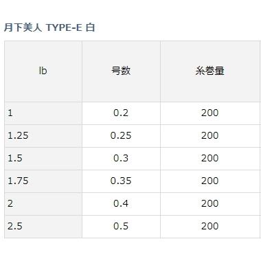 ダイワ 月下美人 TYPE-E 白 ハク 0.3号-200m / エステルライン / メール便可 / 釣具｜tsuribitokan｜02