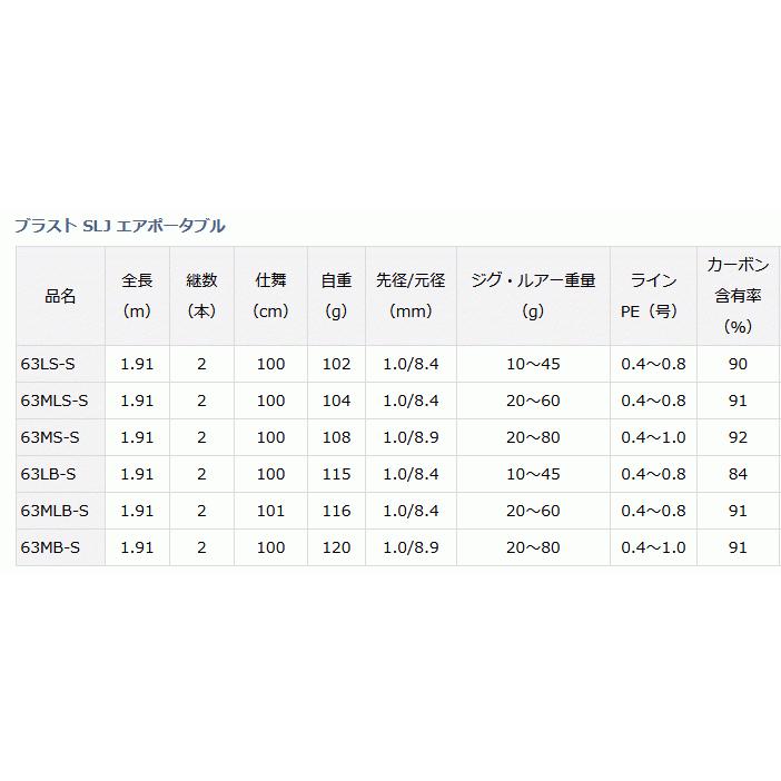 ダイワ 21 ブラスト SLJ エアポータブル ベイト 63LB-S / スーパーライトジギングロッド / daiwa / 釣具の画像