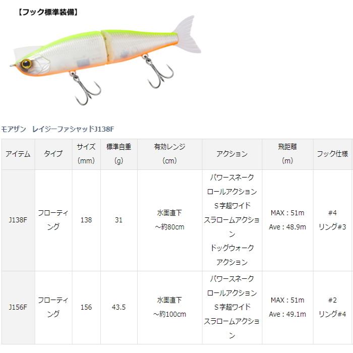 DAIWA（ダイワ） モアザン レイジーファシャッド #不夜城 J156F ｜釣具