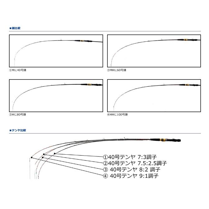 DAIWA（ダイワ） 船竿 21 タチウオ X HH-180 / daiwa / 釣具