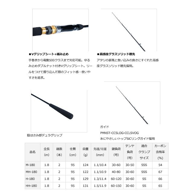 DAIWA（ダイワ） 船竿 21 タチウオ X HH-180 / daiwa / 釣具