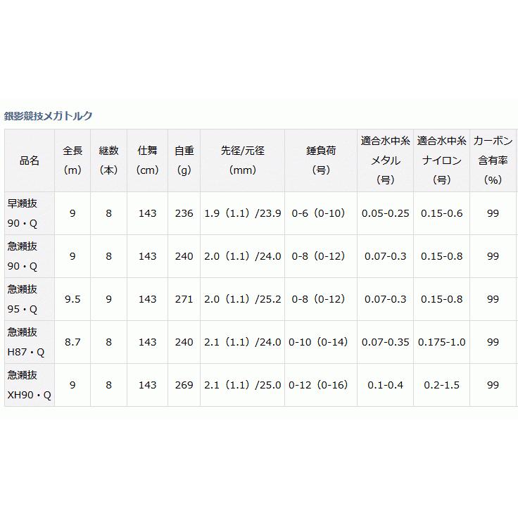 ご確認用 ケンコー(Kenko) 72SZX2 ZXII プロテクター ZX ゼクロス シリーズ 72mm
