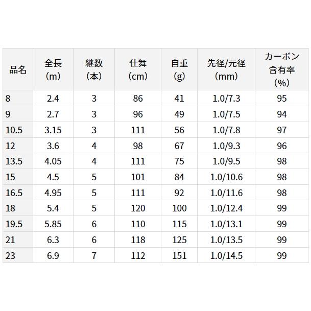 DAIWA（ダイワ） ヘラ V 8尺 / へら竿 / daiwa / 釣具 : フィッシング
