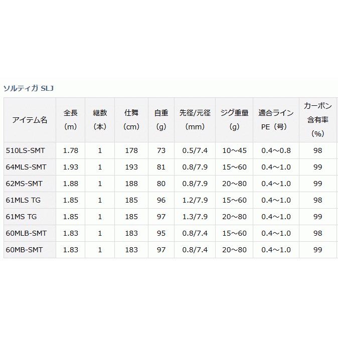 ダイワ ソルティガ SLJ 61MLS TG ベイトモデル / ジギングロッド / daiwa / 釣具｜tsuribitokan｜02