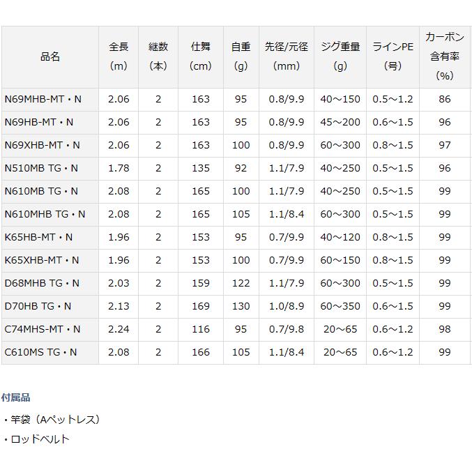 DAIWA（ダイワ） 船竿 22 紅牙 AIR D68MHB TG・N ベイト / daiwa