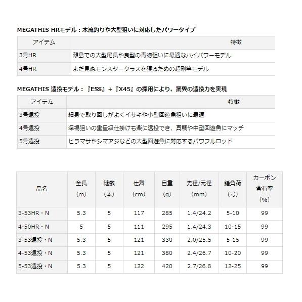 DAIWA（釣り） 磯竿 ダイワ 21 メガディス 3-53HR・N / daiwa