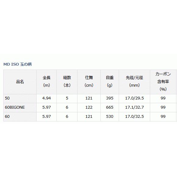 ダイワ 21 MD ISO 玉の柄 60 / daiwa / 釣具｜tsuribitokan｜02