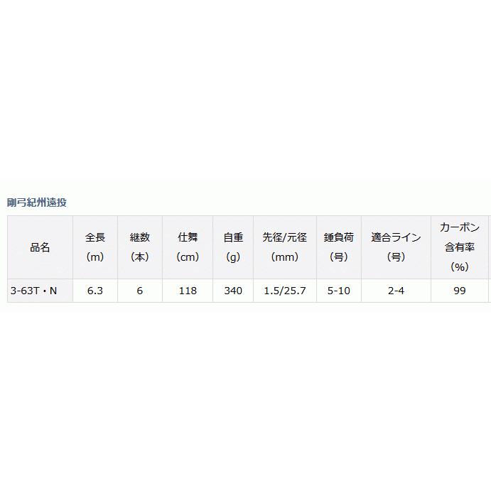DAIWA（ダイワ） 磯竿 剛弓 紀州遠投 3-63T・N / 遠投磯竿 / daiwa