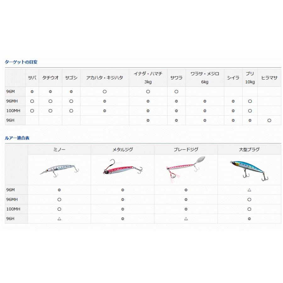 ダイワ ショアジギング X 96M / ルアー ロッド / daiwa / 釣具｜tsuribitokan｜02