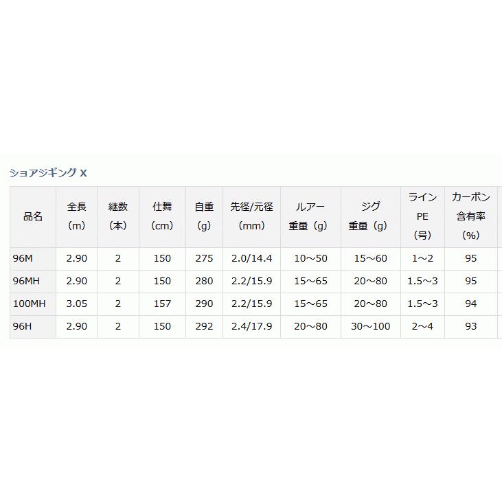 ダイワ ショアジギング X 96M / ルアー ロッド / daiwa / 釣具｜tsuribitokan｜03