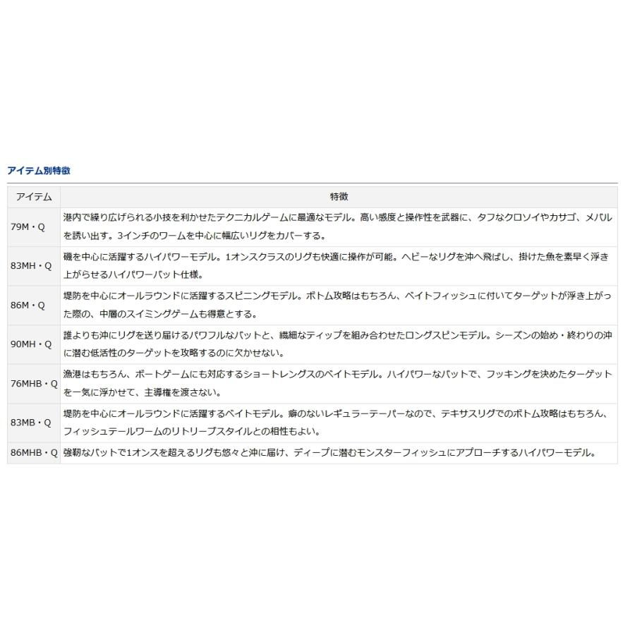 DAIWA（ダイワ） 22 HRF スピニング 79M・Q / ハードロックフィッシュ