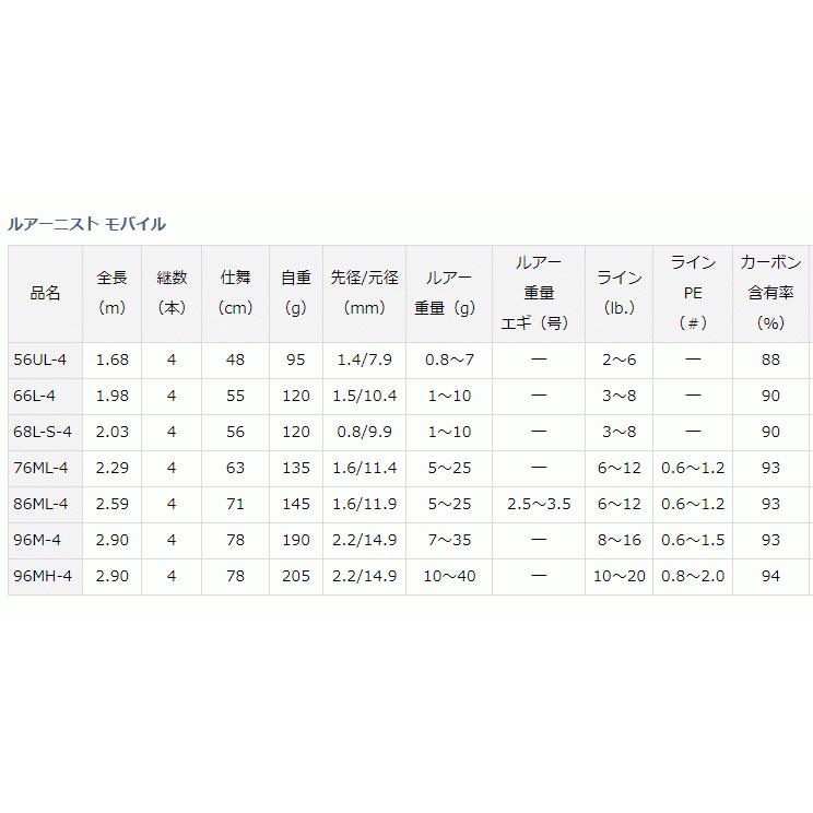 DAIWA（ダイワ） ルアーロッド ルアーニスト モバイル 86ML-4パワー