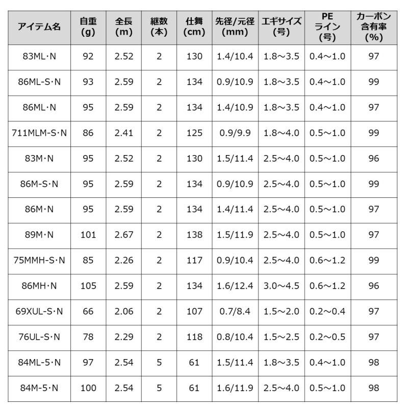 DAIWA（ダイワ） エメラルダス MX 84ML-5・N / エギングロッド / daiwa