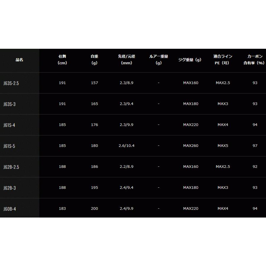 DAIWA（ダイワ） アウトレイジ ジギングモデル ベイト J62B-3 / ルアー