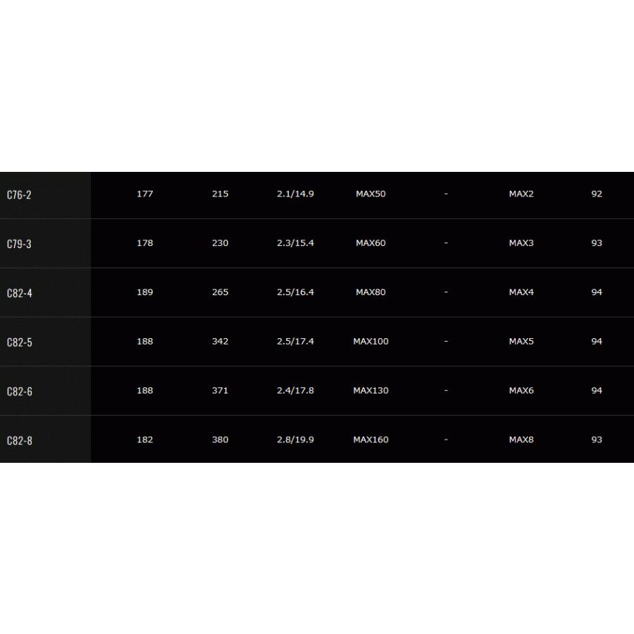 DAIWA（ダイワ） アウトレイジ キャスティングモデル スピニング C82-8